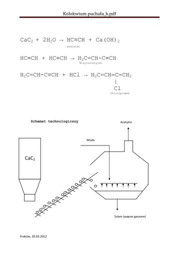 Reakcje chemiczne