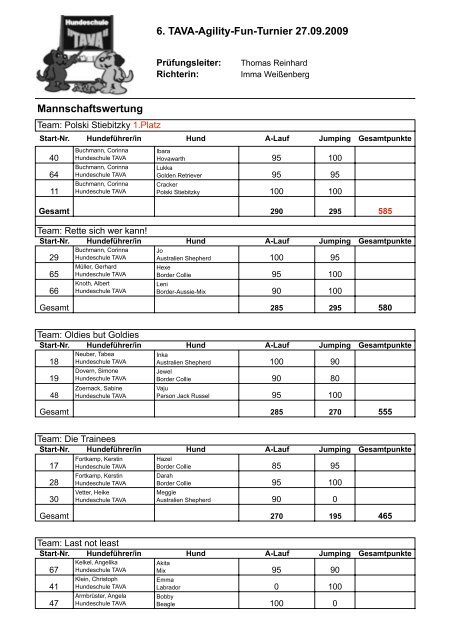 Rangliste Turnier 09 - Hundeschule TAVA