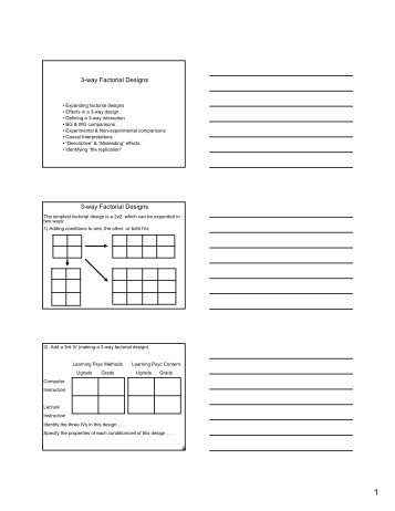 3-way Factorial Designs 3-way Factorial Designs