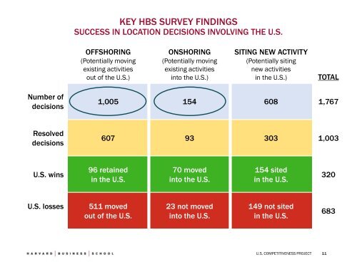 the looming challenge to us competitiveness - Initiative for a ...