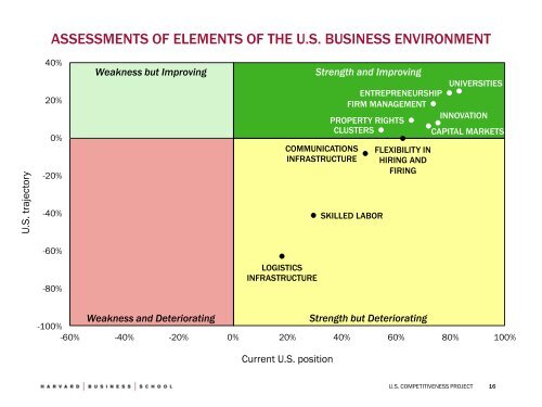 the looming challenge to us competitiveness - Initiative for a ...