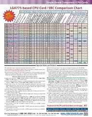 Phylum Chordata Comparison Chart