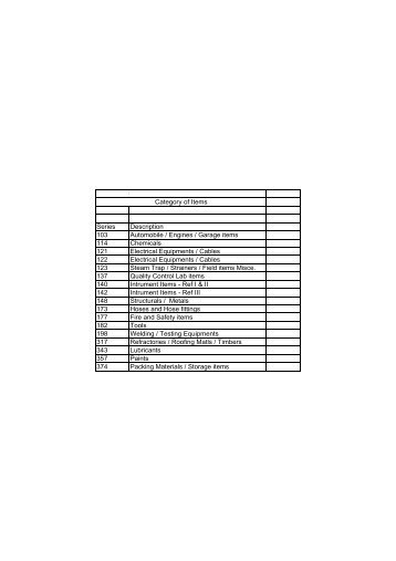 Category of Items Series Description 103 Automobile / Engines ...