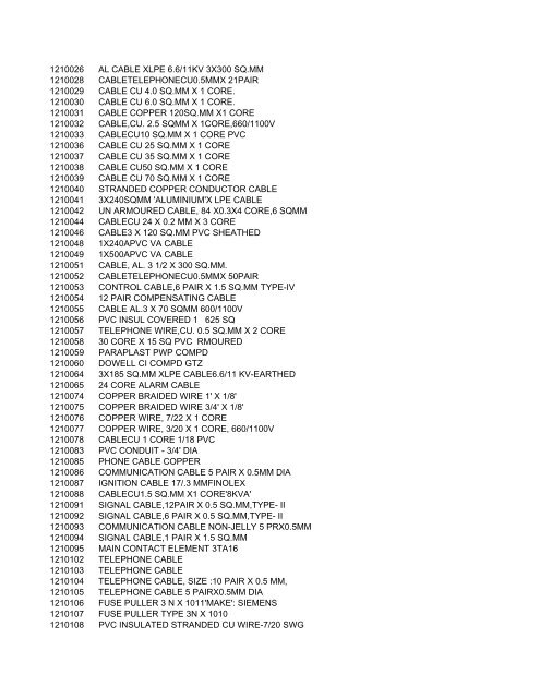 Category of Items Series Description 103 Automobile / Engines ...