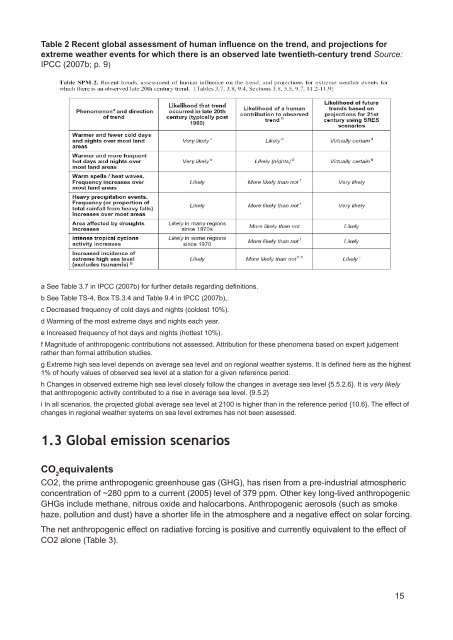 potential-impacts-of-climate-change-on-the-swan-and-canning-rivers