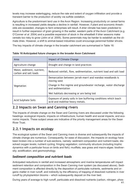 potential-impacts-of-climate-change-on-the-swan-and-canning-rivers