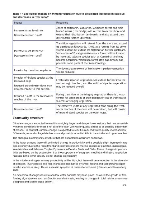 potential-impacts-of-climate-change-on-the-swan-and-canning-rivers