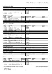 KUHNKE AbkÃ¼ndigungsliste / List of discontinued products Dialog ...