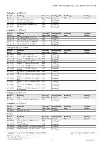 KUHNKE AbkÃ¼ndigungsliste / List of discontinued products Dialog ...