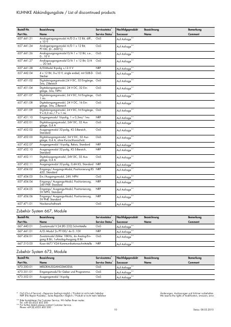 KUHNKE AbkÃ¼ndigungsliste / List of discontinued products Dialog ...