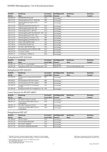 KUHNKE AbkÃ¼ndigungsliste / List of discontinued products Dialog ...