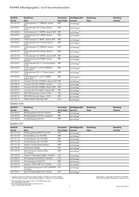 KUHNKE AbkÃ¼ndigungsliste / List of discontinued products Dialog ...