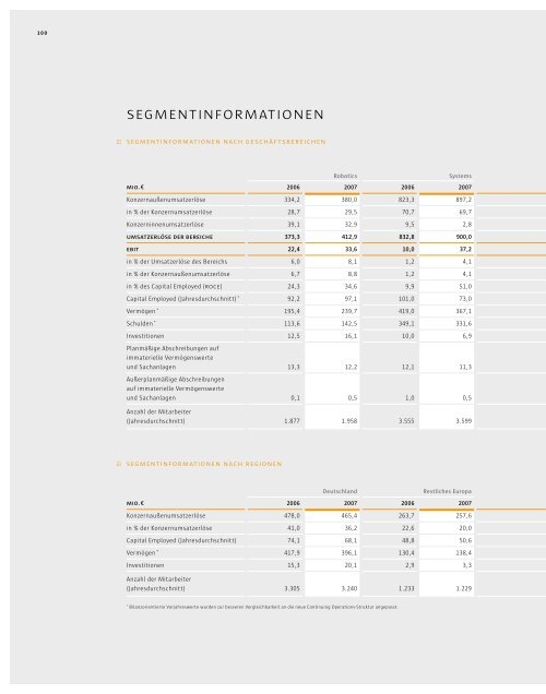 GeschÃ¤ftsbericht 2007 - KUKA Aktiengesellschaft