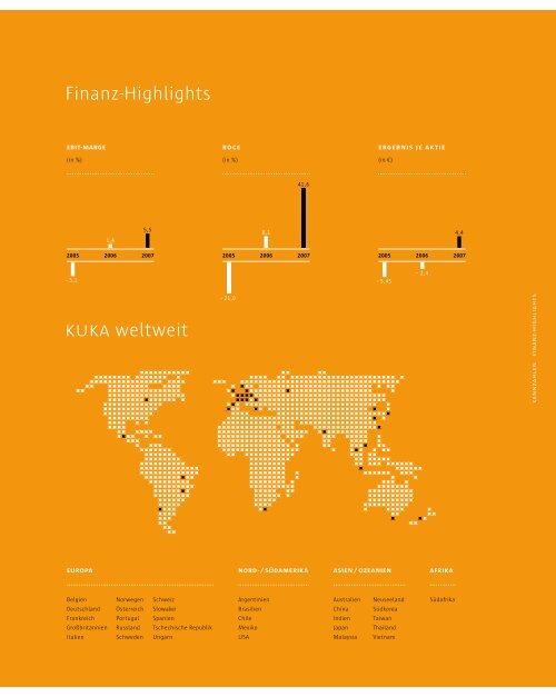 GeschÃ¤ftsbericht 2007 - KUKA Aktiengesellschaft