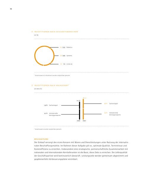 GeschÃ¤ftsbericht 2007 - KUKA Aktiengesellschaft