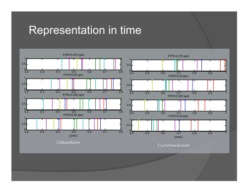 Presentation slides - KU Leuven