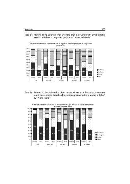 EQUALITY GUIdE - KU Leuven