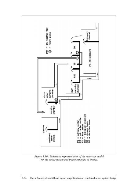 Chapter 3 : Reservoir models - KU Leuven