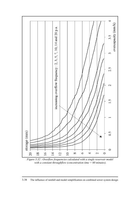 Chapter 3 : Reservoir models - KU Leuven