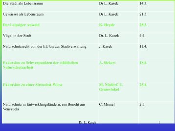 Die Stadt als Lebensraum Dr L. Kasek 14.3 ... - Kulkwitzer See