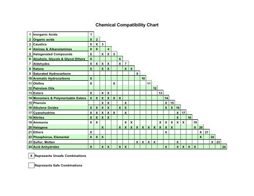 Laser Plastic Welding Material Compatibility Chart