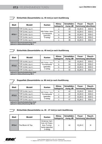 5T.3 / Feuerhemmende Türen - Kunex