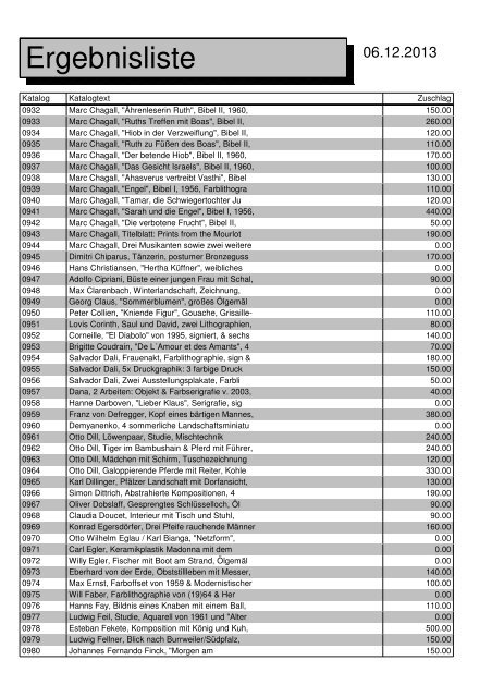 Ergebnisliste - Auktionen in Heidelberg - Kunst & Kuriosa