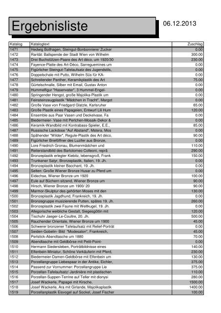 Ergebnisliste - Auktionen in Heidelberg - Kunst & Kuriosa
