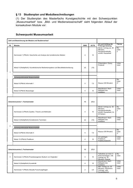 ma-studienaufbau_Mod.. - Institut fÃ¼r Kunstgeschichte - Friedrich ...