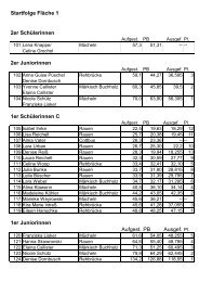 MÃ¤rkisch Bucholz Pokal - kunstrad-geiseltal.de