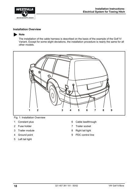 VW Golf IV/Bora - Westfalia