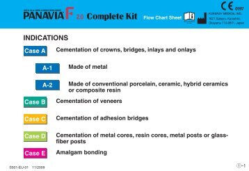 PANAVIA™ F 2.0 COMPLETE KIT Chart Sheet EU S501-EU-01