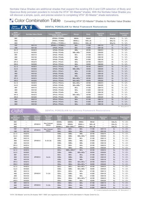 Denture Tooth Shade Conversion Chart