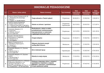 Innowacje i eksperymenty - plik PDF - Kuratorium OÅwiaty w ...