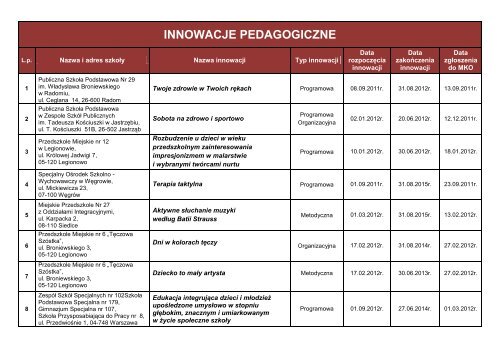 Innowacje i eksperymenty - plik PDF - Kuratorium OÅwiaty w ...