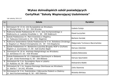 Wykaz dolnoÅlÄskich szkÃ³Å posiadajÄcych Certyfikat - Kuratorium ...