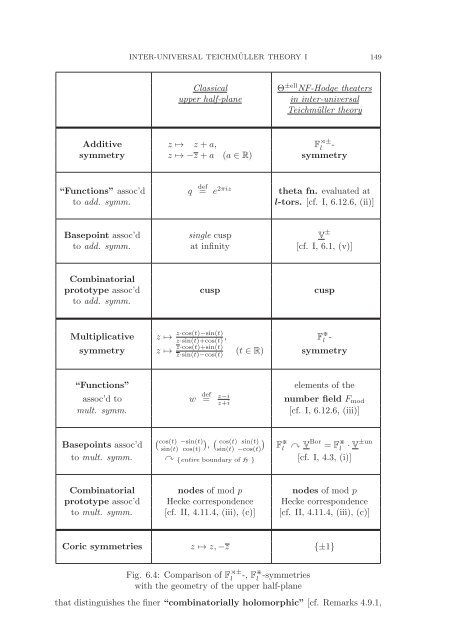 Inter-universal Teichmuller Theory I: Construction of Hodge Theaters