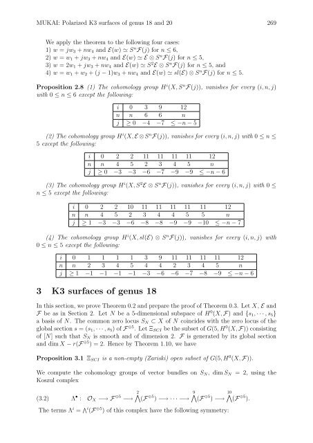 Polarized K3 surfaces of genus 18 and 20 - Research Institute for ...