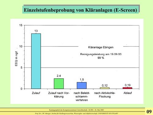 Folien zum Vortrag (PDF) - KURS