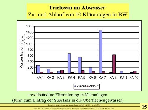 Folien zum Vortrag (PDF) - KURS