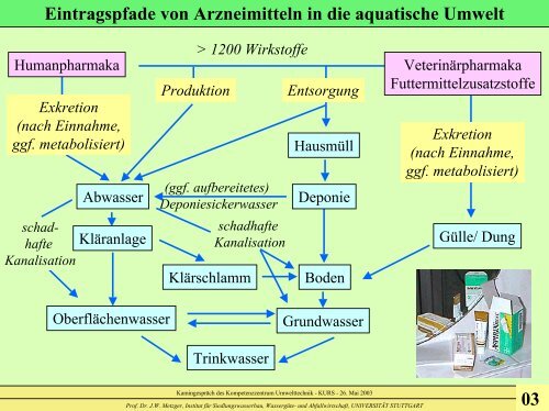 Folien zum Vortrag (PDF) - KURS