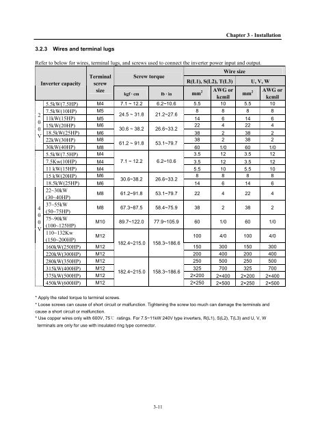 SV-iP5A User Manual - EPA