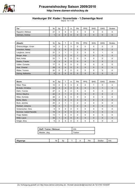 Fraueneishockey Saison 2009/2010