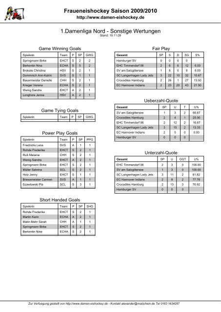 Fraueneishockey Saison 2009/2010