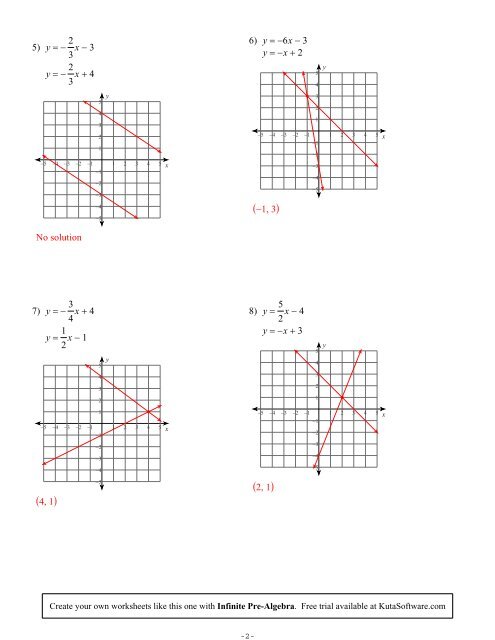 Solving Systems of Equations by Graphing - Kuta Software