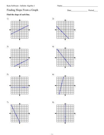 Finding The Slope Of A Line Worksheet  writing linear equations using the point and slope 