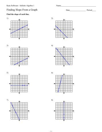 Finding The Slope Of A Line Worksheet  how to find the slope of a line whether is positive 