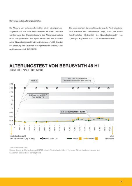 Spezialschmierstoffe fÃ¼r die Lebensmittel- und Pharmaindustrie