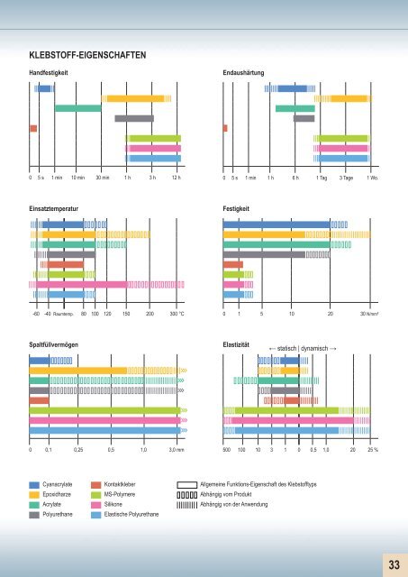 Industrie-Klebetechnik Handbuch fÃ¼r alle Industriebereiche