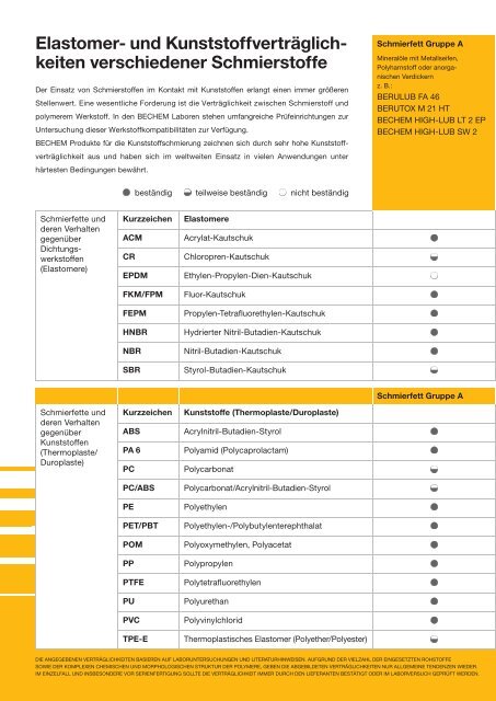 Elastomer - Carl Bechem GmbH